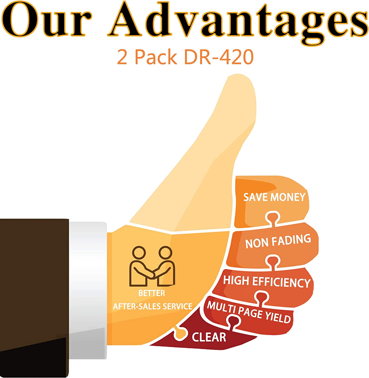 EASYPRINT Compatible DR-420 Drum Unit DR420 Used for Brother HL-2130 HL-2220 HL-2240D 2270DW 7060D 7065DN 7460DN MFC-7360N 7860DW DCP-7055 7060D 7065DN Printer， (Total 2-Pack)